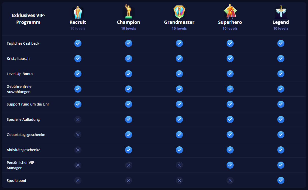 Immer erreichbar 24/7-Support per Chat und Telegram